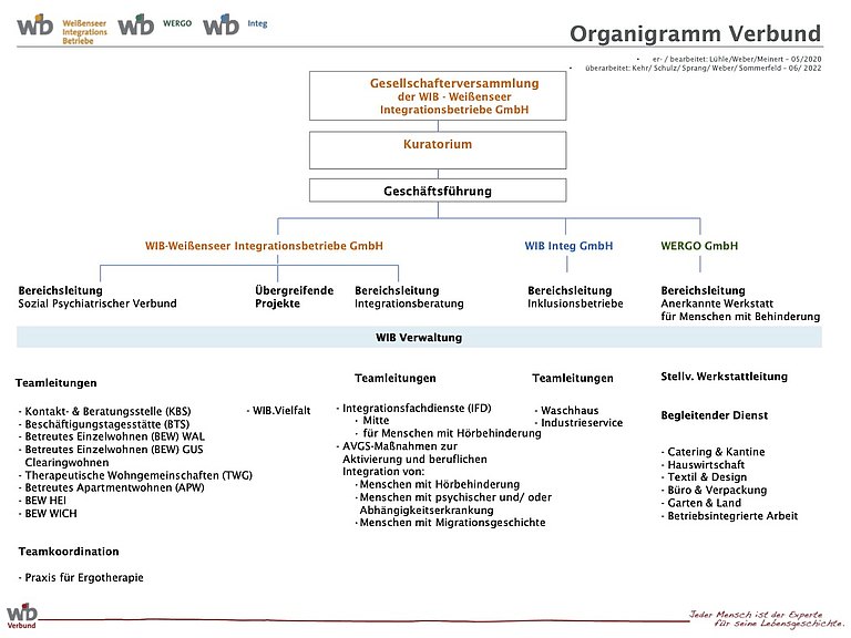 Organigramm-Verbund_GmbH-6_2022_2.jpg